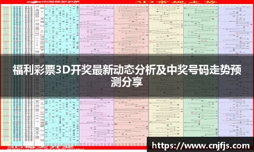 福利彩票3D开奖最新动态分析及中奖号码走势预测分享